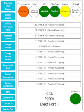 SECS/GEM300 simulation tool interface showing carrier processing states, load port status, and action controls for carrier management.