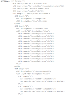 Detailed SECS/GEM host data visualization showing properties of an E87 Proceed With Carrier Request.